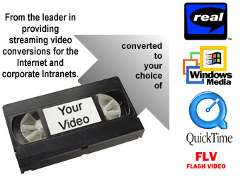 Streaming video encoding in your choice of Real Video, Microsoft NetShow, Vivo, AVI or QuickTime formats