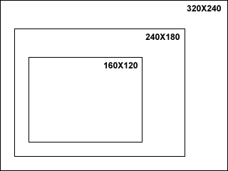 Your Choice of Video Size